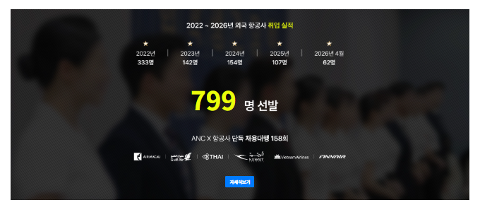 2022~2026년 외국 항공사 취업 실적 799명 선발
